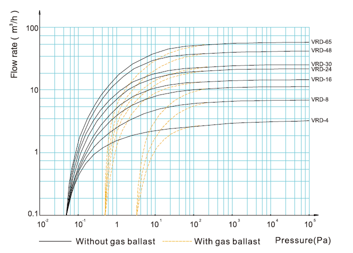 VRD curves.png